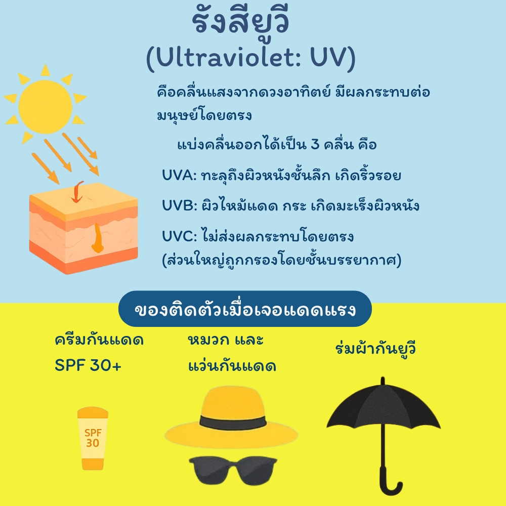 รังสียูวี Ultraviolet