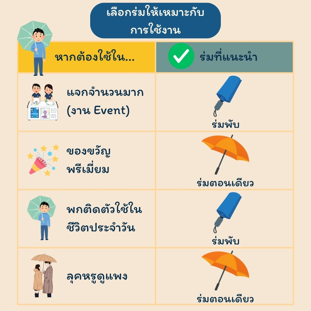 ร่มพับ vs ร่มตอนเดียว